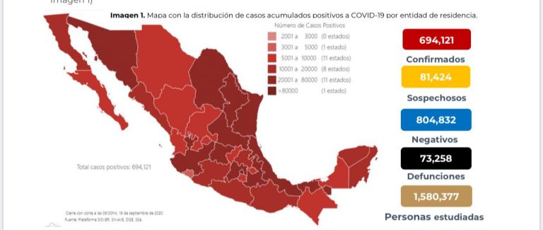 México ya suma 694 mil 121 casos confirmados de Covid