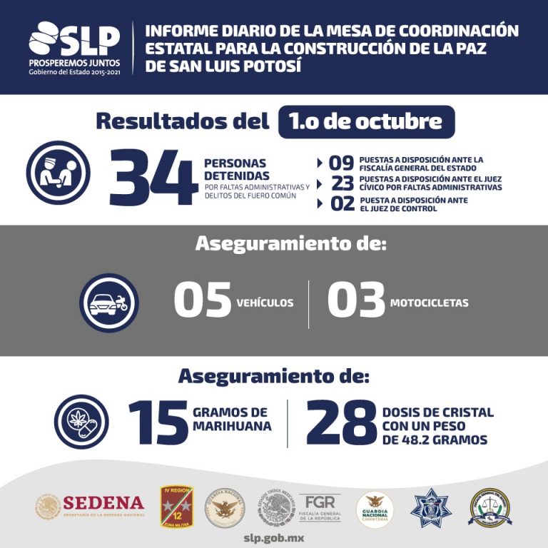 34 Detenidos en operativos de seguridad en SLP