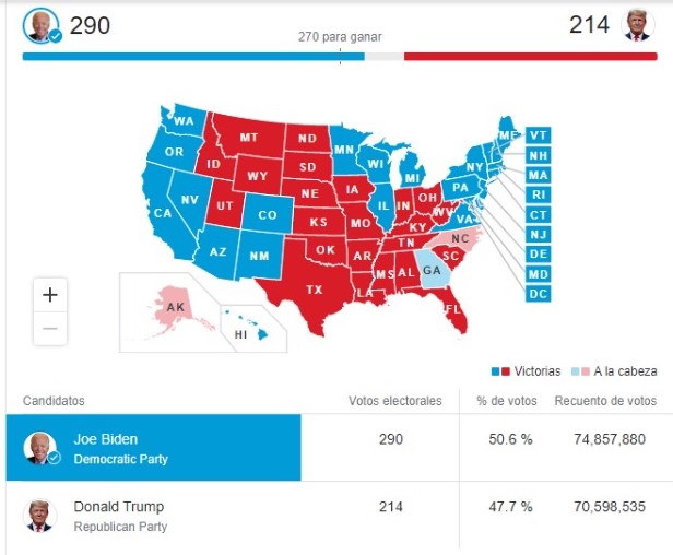 #Avance Resultados de las elecciones de 2020 en EE. UU.
