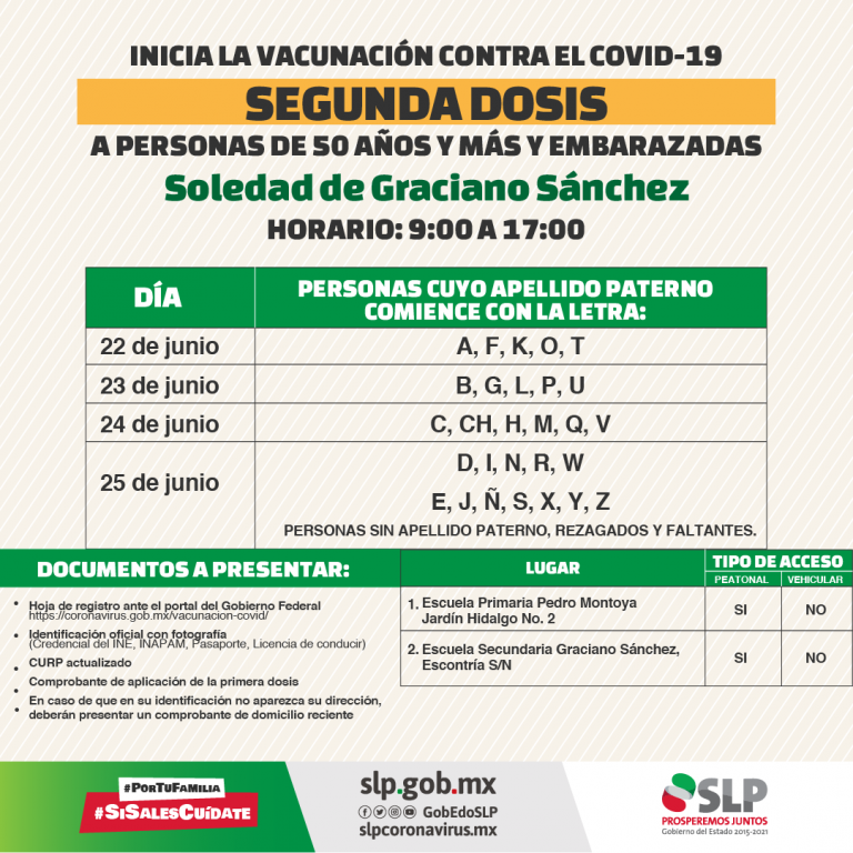 SEGUNDA DOSIS de vacuna contra el COVID-19