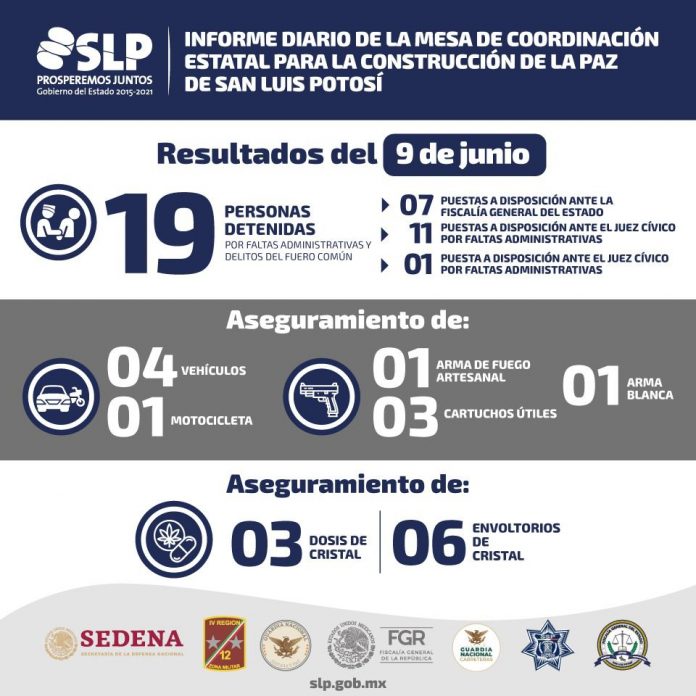 Mesa Resultados 090621