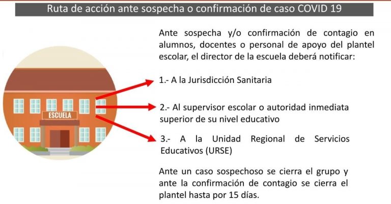 SEGE implementa ruta de acción ante caso detectado de docente en una primaria de Ciudad Fernández