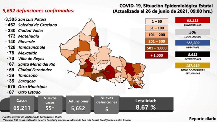 SS Reporte Covid 270621(1)