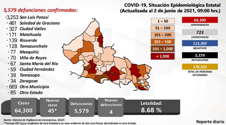 Incremento en casos de COVID-19 en Sudamérica obliga a fortalecer protocolos sanitarios: CESS