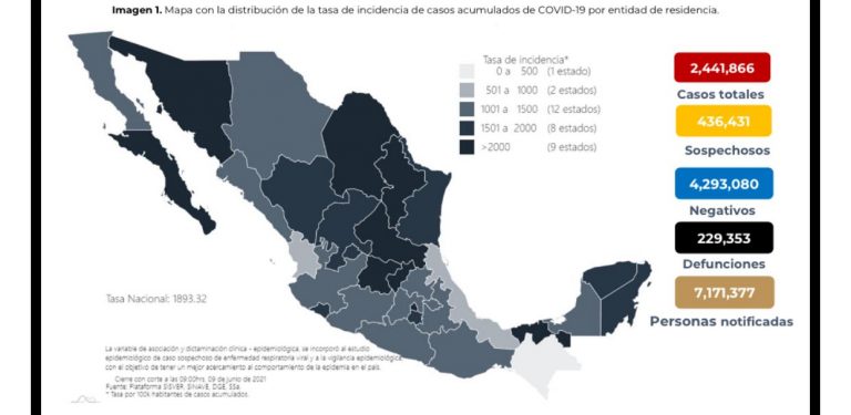 México registra hoy dos millones 438 mil 011 de casos confirmados