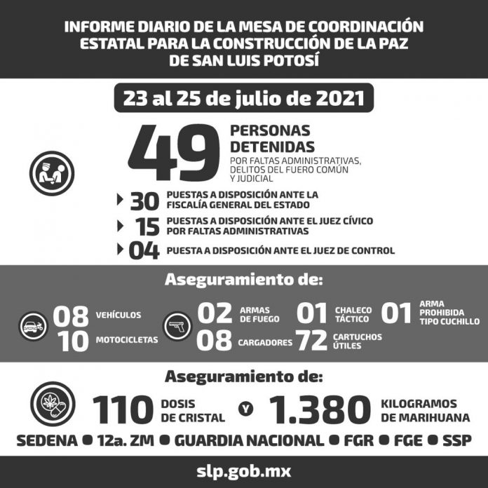 Mesa Resultados 260721