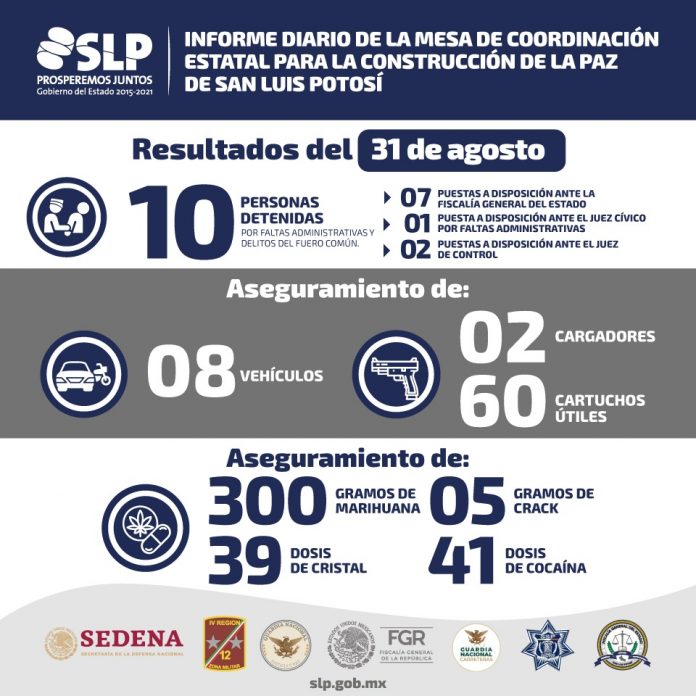 MESA Resultados 310821