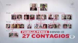 Familia teme a vacuna y se contagian 27 integrantes de COVID-19; están endeudados para solventar la enfermedad